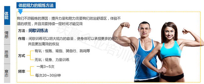 經(jīng)歷管理培訓_副本.png